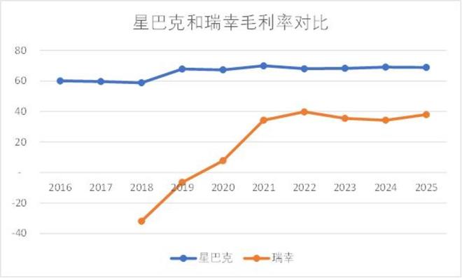 克：茶咖合流下的千亿市场新战局CQ9传奇电子瑞幸、蜜雪、星巴(图2)