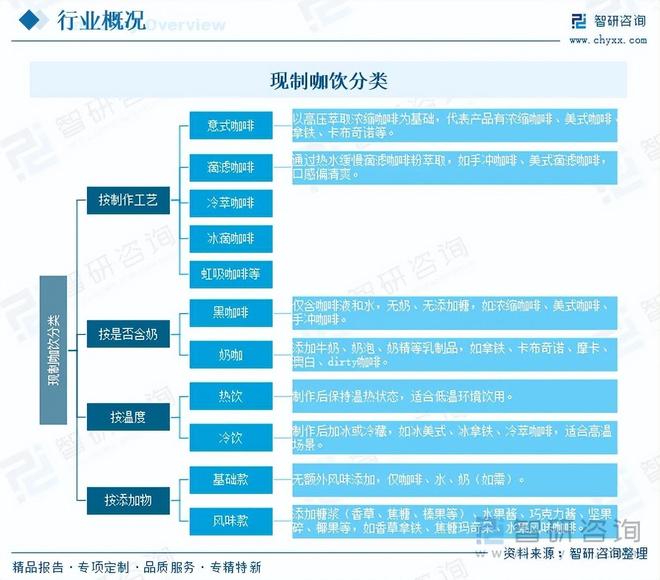 年中国现制咖饮行业发展前景及投资趋势研究报告CQ9电子网站【行业深度】一文洞察2025(图4)