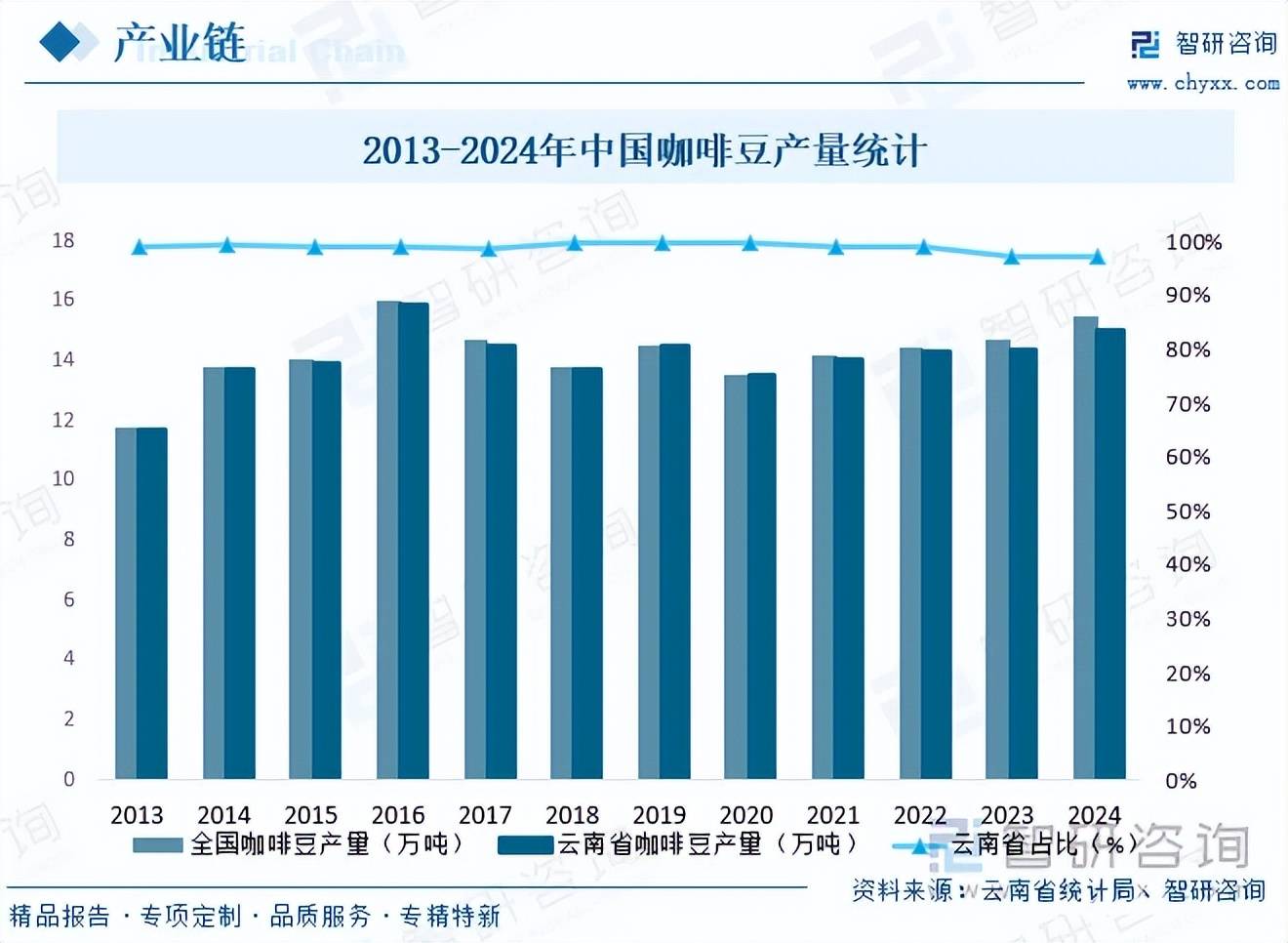 6年中国现制咖饮行业市场分析及发展趋势研究报告CQ9电子版入口趋势研判！智研咨询发布202(图6)